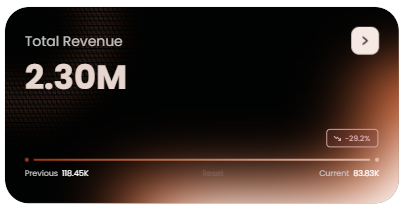 Advanced KPI Card