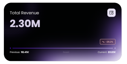 Advanced KPI Card