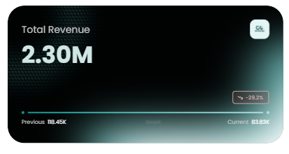 Advanced KPI Card