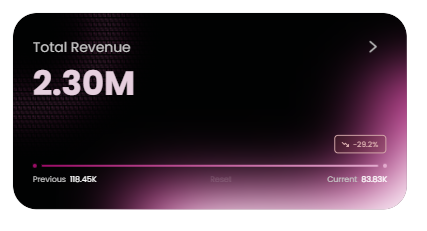 Advanced KPI Card